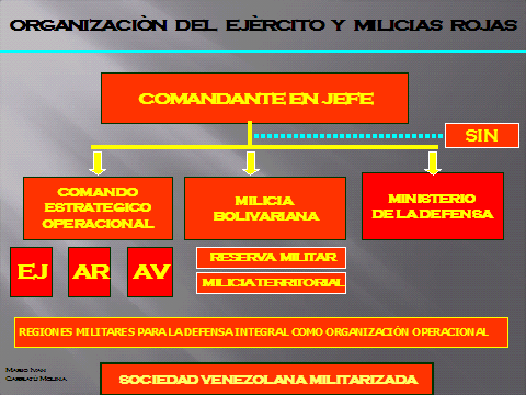 Figura B