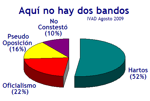 Aqu no hay dos bandos.